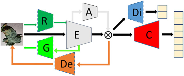 Fig 3