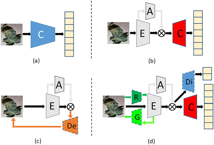 Fig 4
