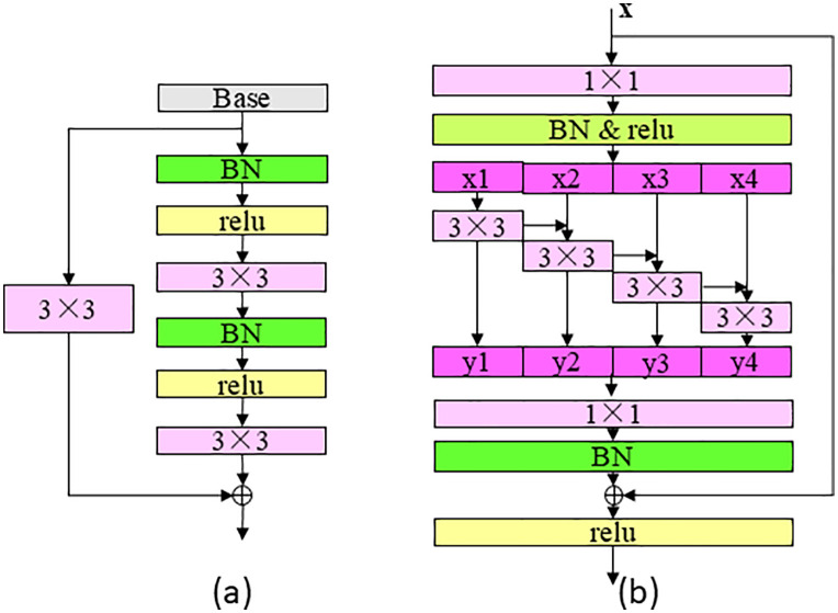 Fig 7