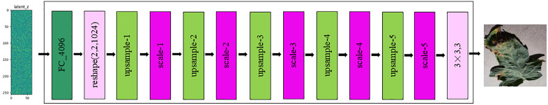 Fig 10