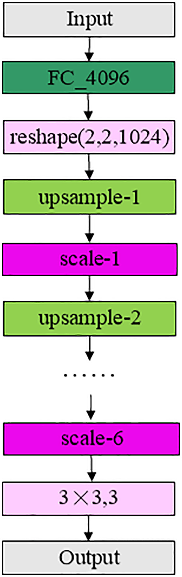 Fig 12