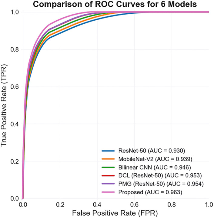 Fig 13