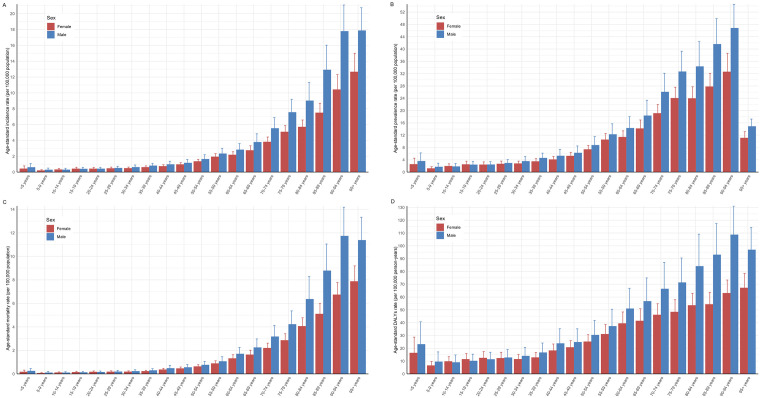 Fig 4