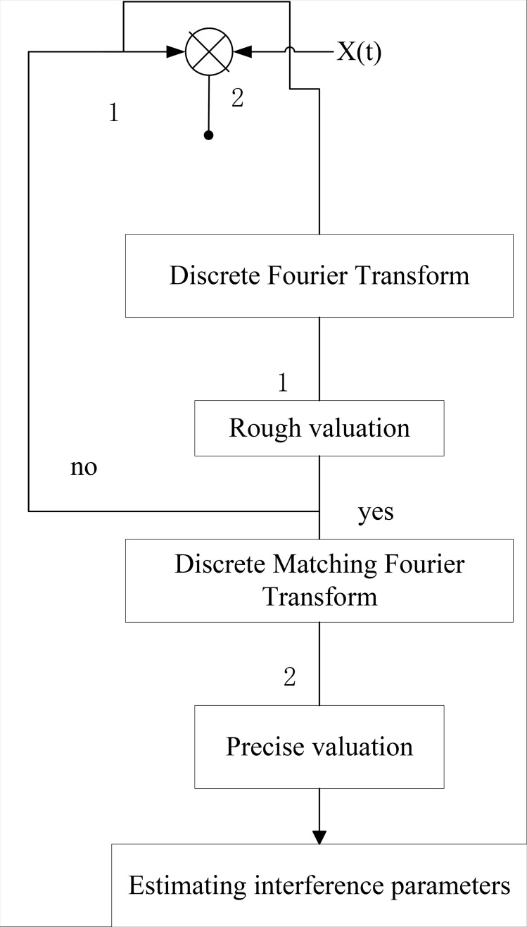 Fig 2