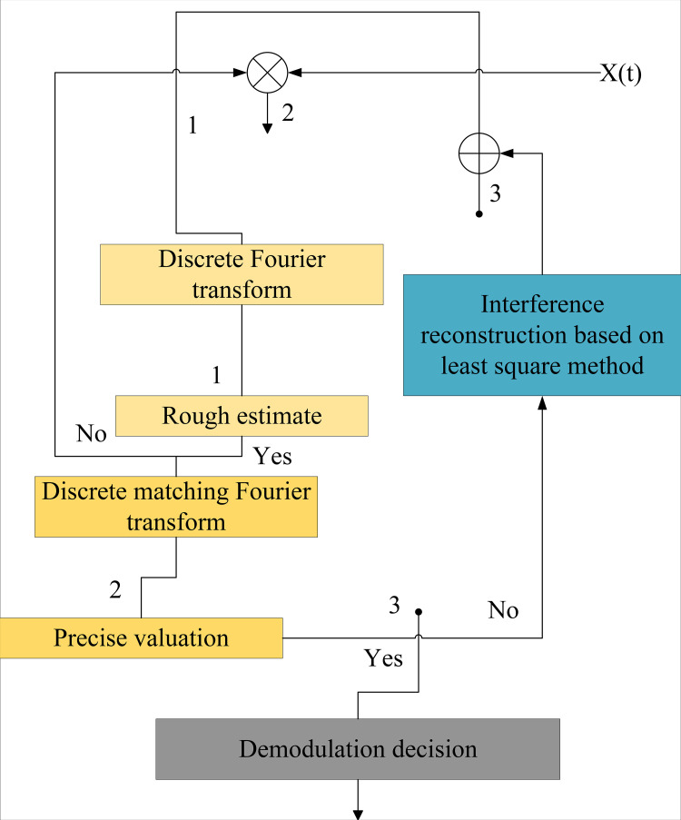 Fig 3