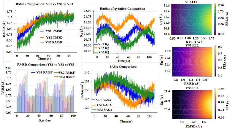 Fig 10