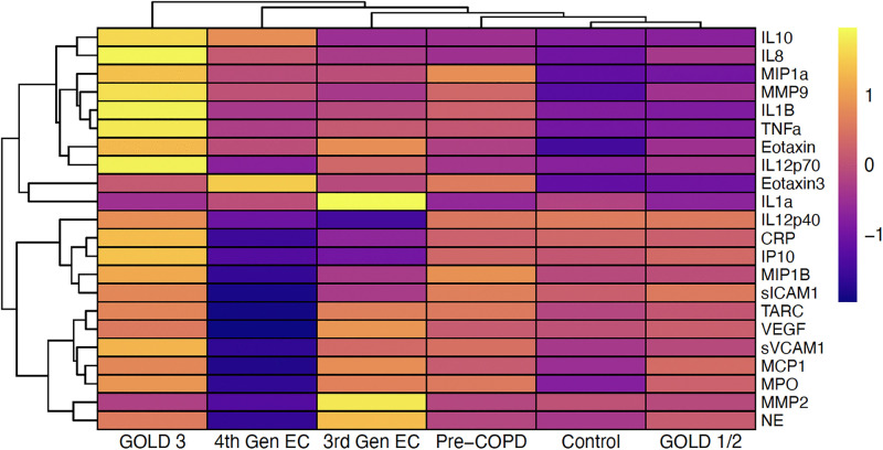Fig 3