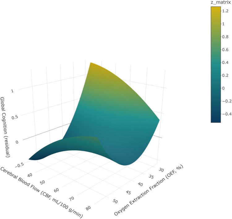 Figure 3
