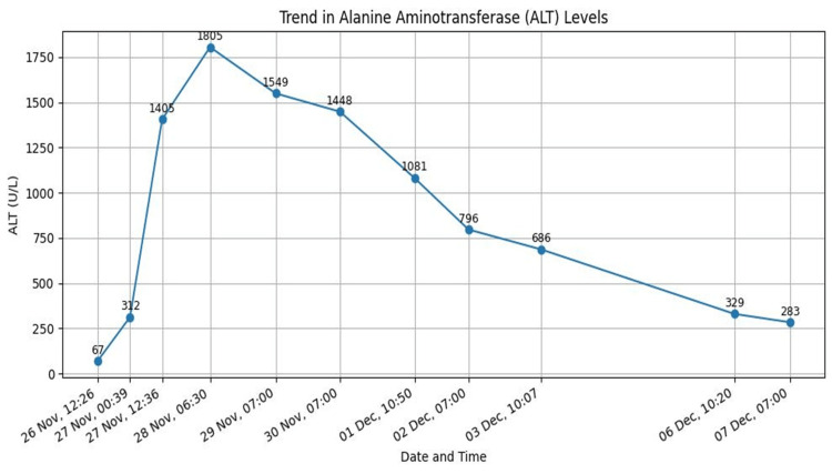 Figure 6