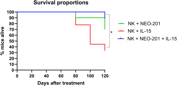 Figure 5