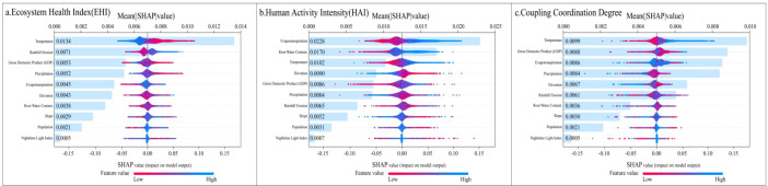 Figure 10