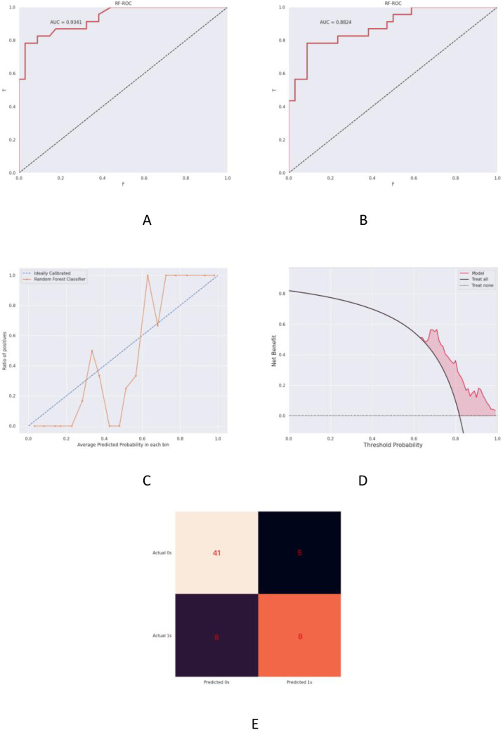 Figure 4