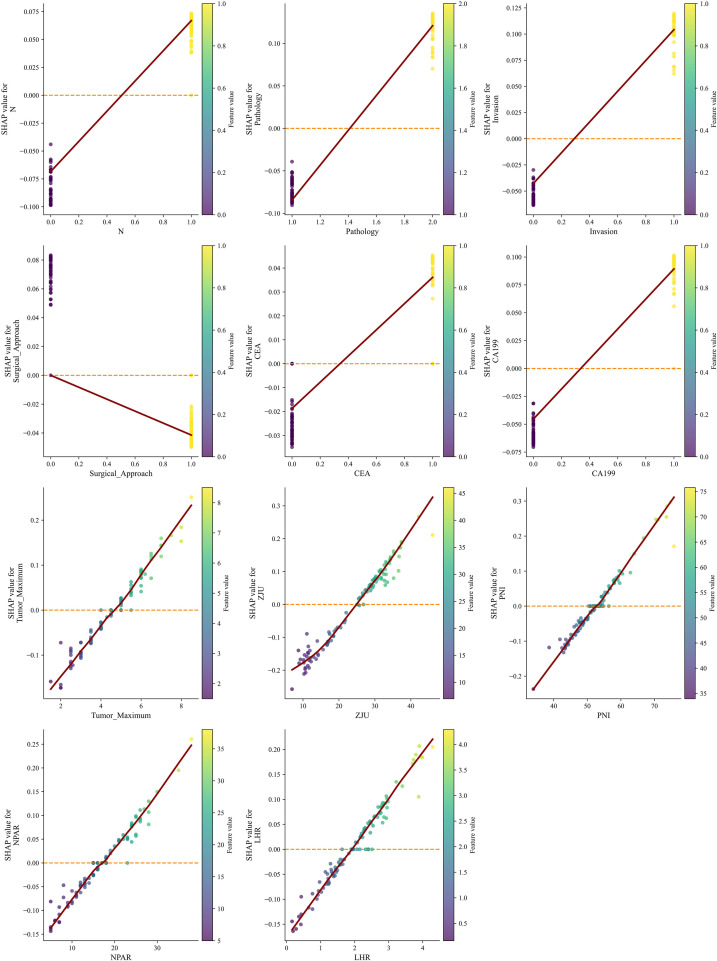Figure 7