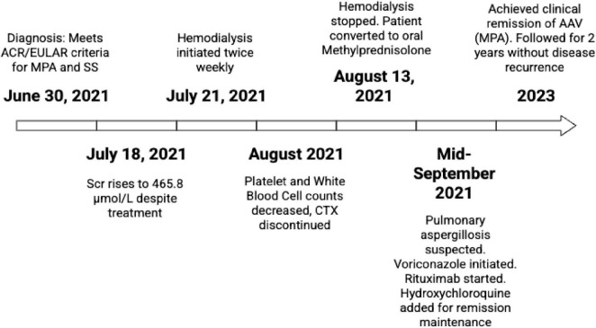 FIGURE 4