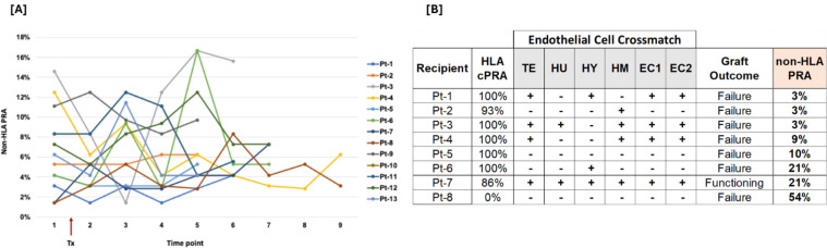 Figure 6