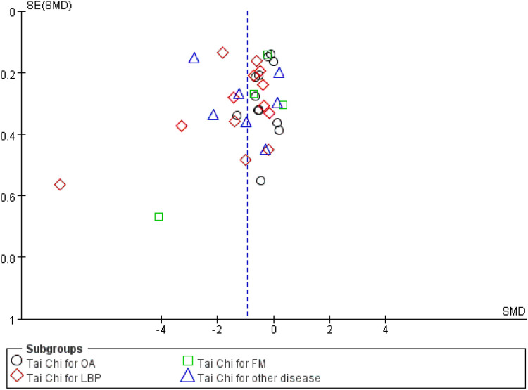 Figure 6