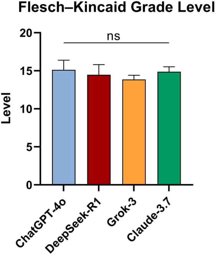 Figure 3