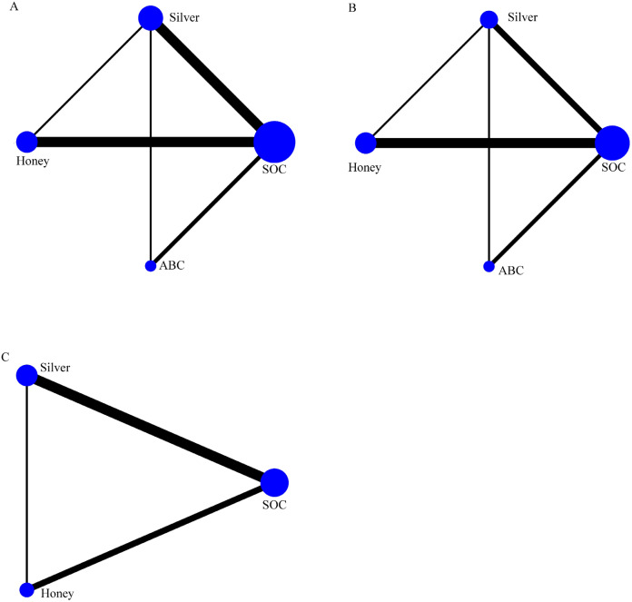 Figure 3