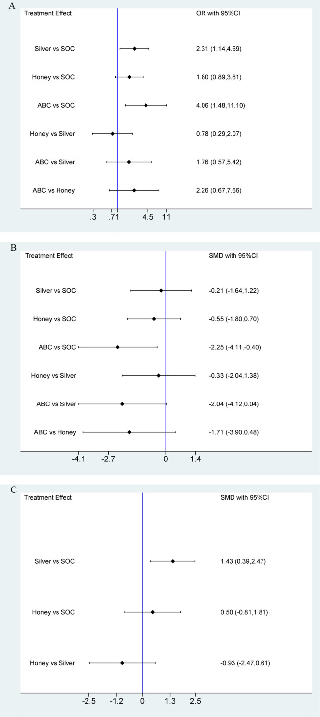 Figure 4