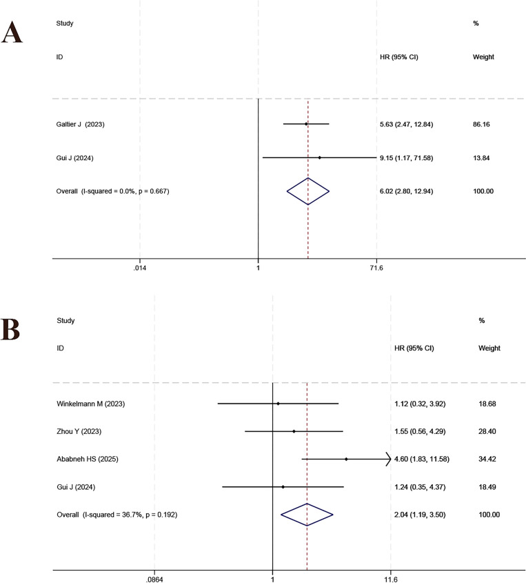 Figure 6