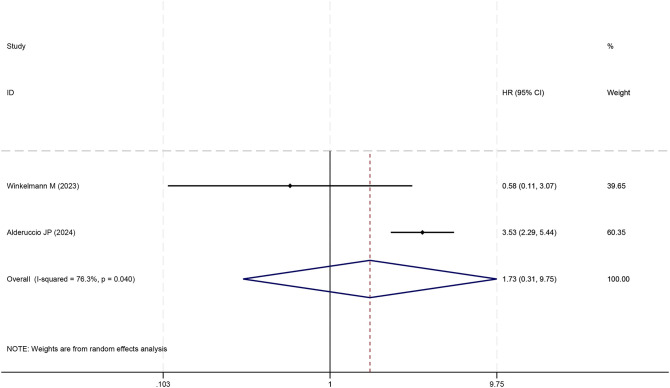 Figure 7