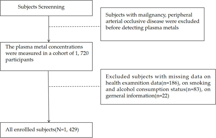 Figure 1