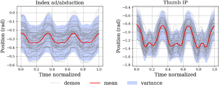 FIGURE 11