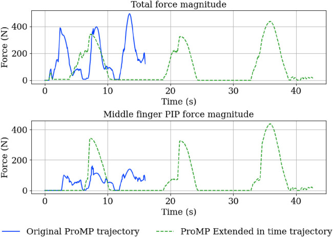 FIGURE 13