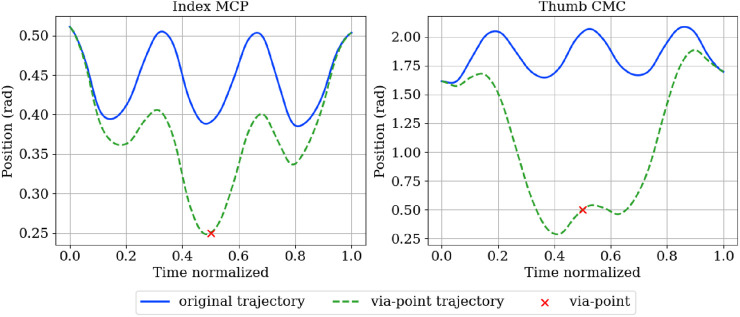 FIGURE 15