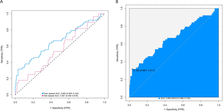 Figure 4