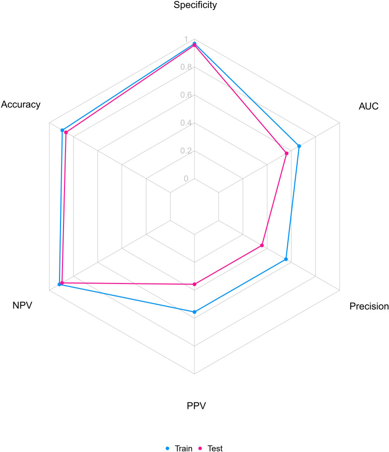 Figure 5