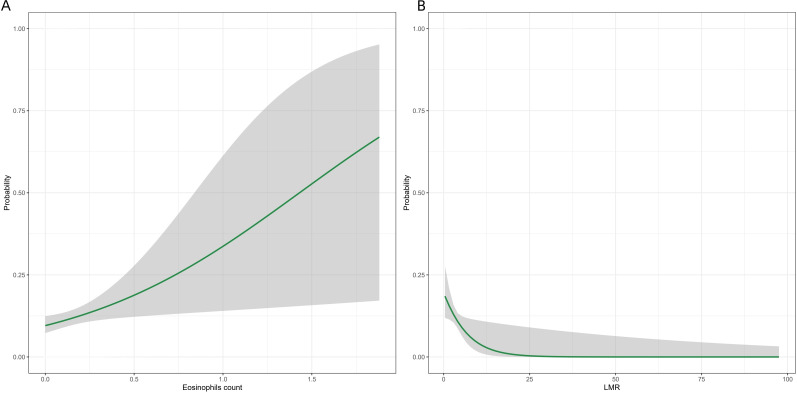 Figure 6