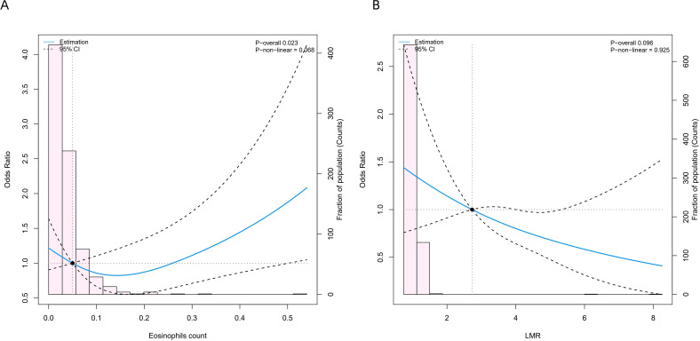 Figure 9