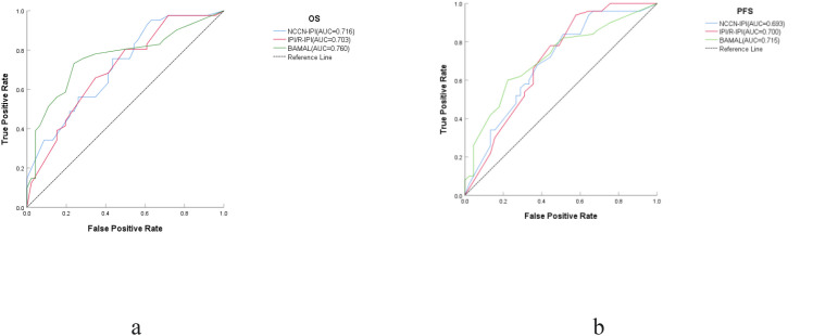Figure 5