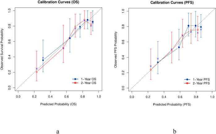 Figure 6