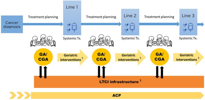 FIGURE 1