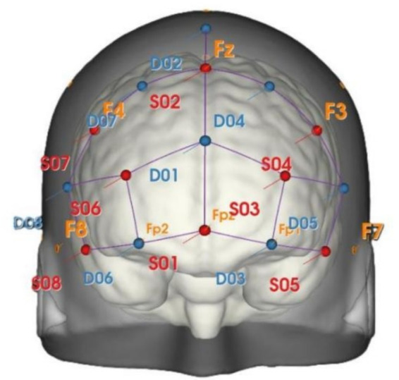 Figure 2