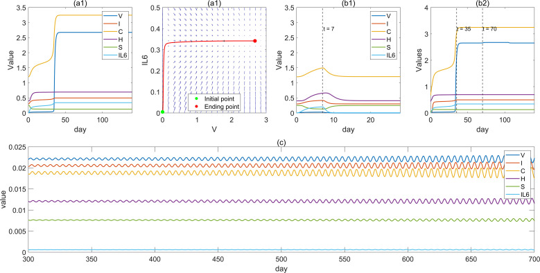 Figure 2
