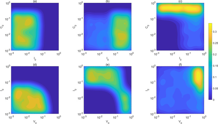 Figure 5