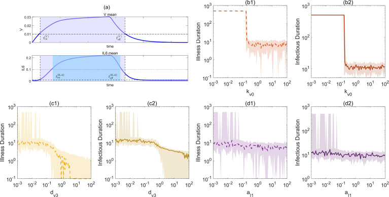 Figure 6
