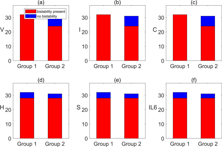 Figure 7