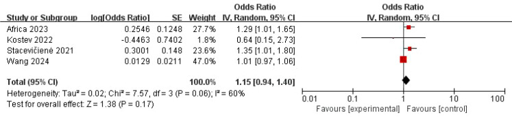Figure 3