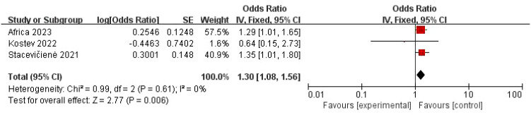 Figure 4