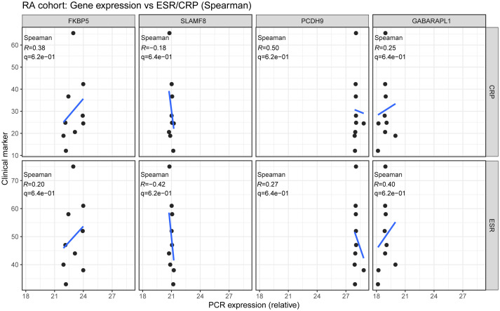Figure 11