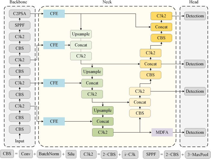 Figure 4