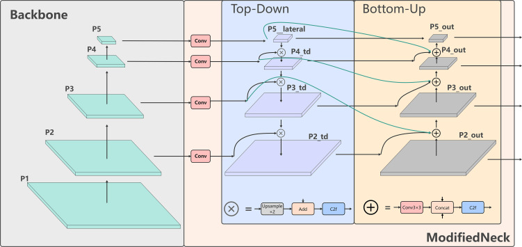 Figure 4