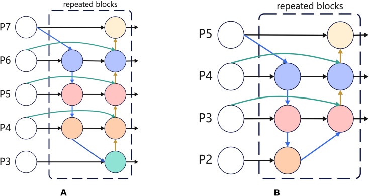 Figure 5