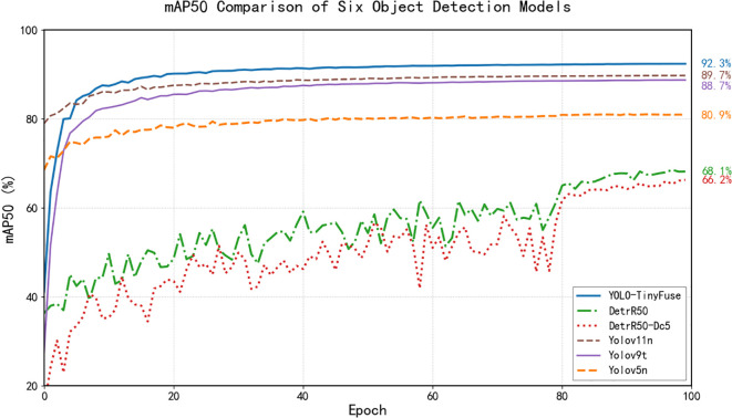 Figure 6