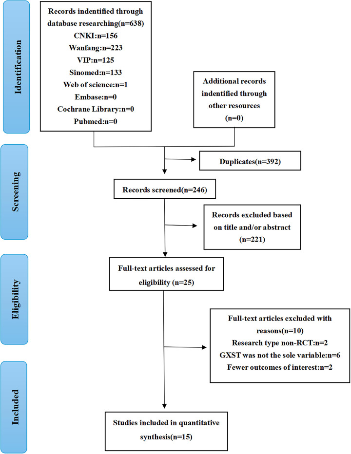 Figure 1