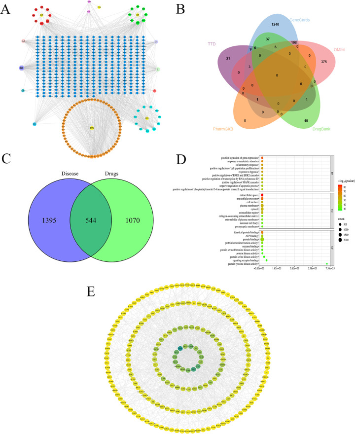 Figure 4